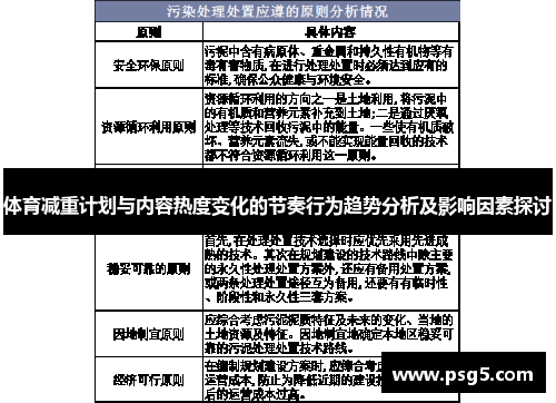 体育减重计划与内容热度变化的节奏行为趋势分析及影响因素探讨